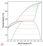Phase diagram showing phases for temperature and mole fraction